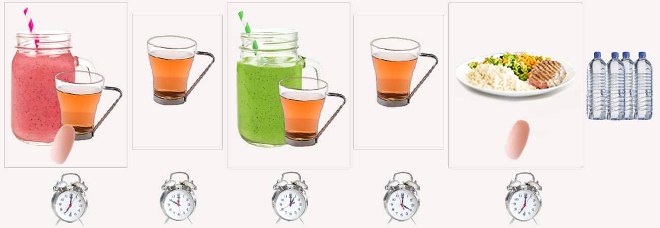 Fedtforbrænding og slankekur planen med Herbalife